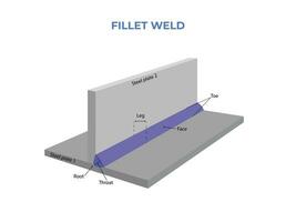 Fillet weld. Tee joint plate welding. Steel Sheets Joints with Slag vector