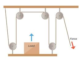 Pulley system. Lifting and Pulling a box. Movable Pulleys vector illustration