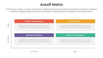 ansoff matriz marco de referencia crecimiento iniciativas concepto con rectángulo caja mesa encabezamiento para infografía modelo bandera con cuatro punto lista información vector