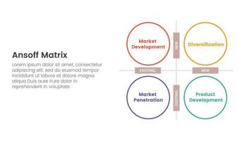 ansoff matrix framework growth initiatives concept with big circle base for infographic template banner with four point list information vector