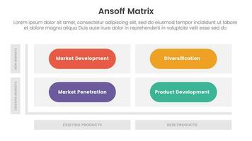 ansoff matrix framework growth initiatives concept with round matrix shape base for infographic template banner with four point list information vector