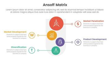 ansoff matrix framework growth initiatives concept with funnel and vertical shape for infographic template banner with four point list information vector