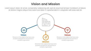 business vision mission and values analysis tool framework infographic with center circle and related icon 3 point stages concept for slide presentation vector