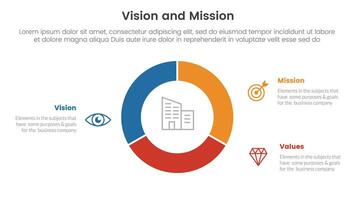 business vision mission and values analysis tool framework infographic with circle pie chart diagram cutted outline 3 point stages concept for slide presentation vector