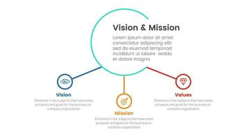 business vision mission and values analysis tool framework infographic with big circle and small circle connected 3 point stages concept for slide presentation vector