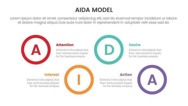 aida model for attention interest desire action infographic concept with big circle shape horizontal 4 points for slide presentation style vector