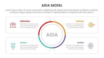 aida modelo para atención interesar deseo acción infografía concepto con circulo centrar y cuadrado contorno caja 4 4 puntos para diapositiva presentación estilo vector