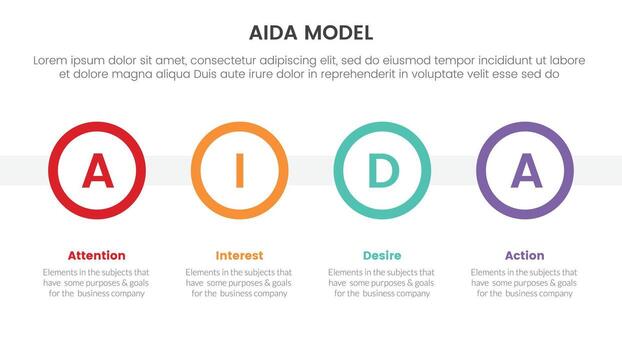 aida model for attention interest desire action infographic concept with big circle timeline 4 points for slide presentation style vector
