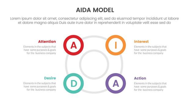 aida model for attention interest desire action infographic concept with big circle circular outline shape 4 points for slide presentation style vector