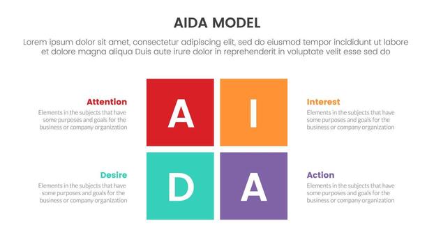 aida model for attention interest desire action infographic concept with rectangle center shape square 4 points for slide presentation style vector