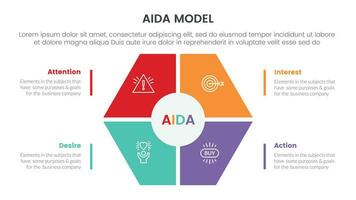 aida model for attention interest desire action infographic concept with honeycomb shape on center 4 points for slide presentation style vector