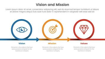 negocio visión misión y valores análisis herramienta marco de referencia infografía con circulo o circular Derecha dirección 3 punto etapas concepto para diapositiva presentación vector