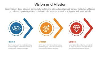 business vision mission and values analysis tool framework infographic with circle and arrow shape right direction 3 point stages concept for slide presentation vector