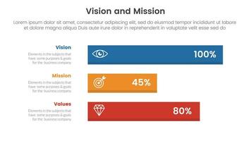 negocio visión misión y valores análisis herramienta marco de referencia infografía con horizontal largo datos caja 3 punto etapas concepto para diapositiva presentación vector