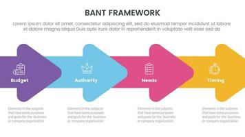 bant sales framework methodology infographic with arrow right direction union 4 point list for slide presentation vector