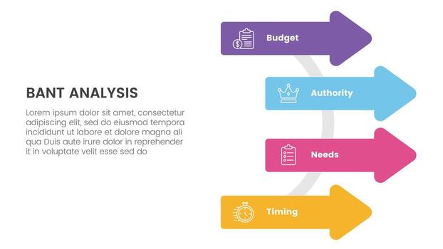 bant sales framework methodology infographic with arrow on circle base 4 point list for slide presentation vector