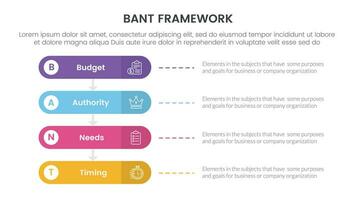 bant sales framework methodology infographic with round rectangle box 4 point list for slide presentation vector