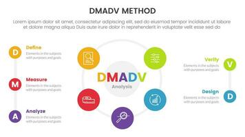 dmadv six sigma framework methodology infographic with big cirlce shape combination on center 5 point list for slide presentation vector