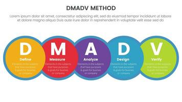 dmadv six sigma framework methodology infographic with big circle and horizontal right direction 5 point list for slide presentation vector