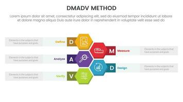 dmadv six sigma framework methodology infographic with honeycomb vertical information 5 point list for slide presentation vector