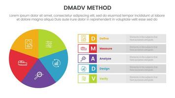 dmadv seis sigma marco de referencia metodología infografía con tarta gráfico grande circulo información 5 5 punto lista para diapositiva presentación vector