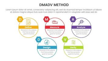 dmadv six sigma framework methodology infographic with big circle outline style information 5 point list for slide presentation vector