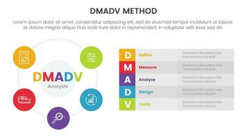 dmadv seis sigma marco de referencia metodología infografía con grande circulo establecido y largo caja descripción 5 5 punto lista para diapositiva presentación vector