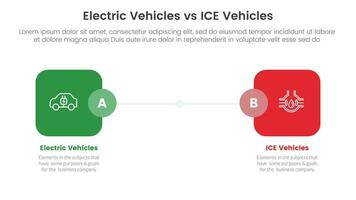 ev vs ice electric vehicle comparison concept for infographic template banner with round square box side by side with two point list information vector