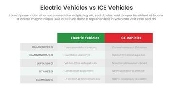 ev vs ice electric vehicle comparison concept for infographic template banner with box table column with two point list information vector