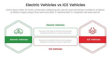 ev vs ice electric vehicle comparison concept for infographic template banner with honeycomb shape and rectangle shape with two point list information vector