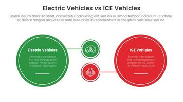 ev vs ice electric vehicle comparison concept for infographic template banner with big circle and small linked with two point list information vector