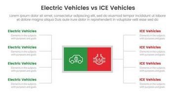 ev vs ice electric vehicle comparison concept for infographic template banner with square box and spreading description list with two point list information vector