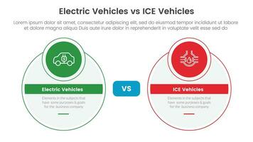 ev vs hielo eléctrico vehículo comparación concepto para infografía modelo bandera con grande circulo y pequeño circulo Insignia con dos punto lista información vector