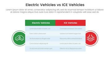 ev vs ice electric vehicle comparison concept for infographic template banner with big table box and circle shape badge with two point list information vector