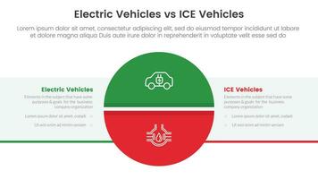 ev vs ice electric vehicle comparison concept for infographic template banner with big circle divided and box rectangle with two point list information vector
