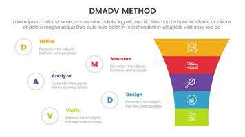 dmadv six sigma framework methodology infographic with funnel shape shrinked 5 point list for slide presentation vector