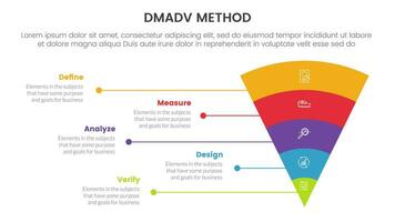 dmadv seis sigma marco de referencia metodología infografía con embudo forma en capas 5 5 punto lista para diapositiva presentación vector