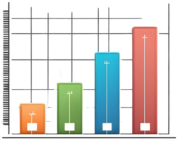 AI generated a bar chart with different colors on it png