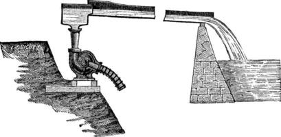 Centrifugal pump applied to a water supply reservoir, vintage engraving. vector