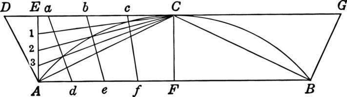 Construction of Regular Heptagon in a Circle vintage illustration. vector