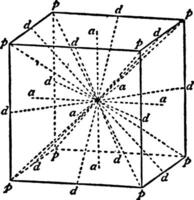 Axes of Symmetry of a Cube vintage illustration. vector