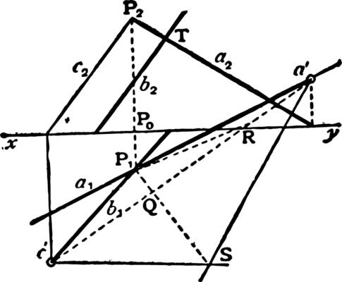Angle of Two Lines vintage illustration.