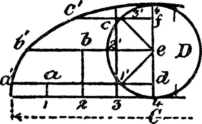 Construction Of A Cycloid
 vintage illustration.