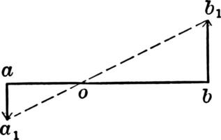 Motions Of 2 Points In Same Plane And Parallel
 vintage illustration. vector