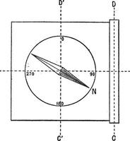 circunferenciante o del topógrafo Brújula, Clásico grabado vector