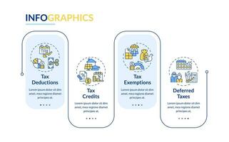 Tax benefits types blue infographic template app screen. Fiscal policies. Data visualization with 4 steps. Editable timeline info chart. Workflow layout with line icons vector