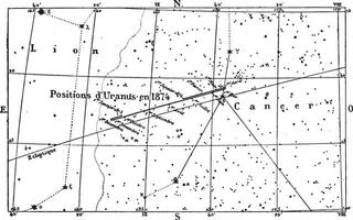 Movement  positions of Uranus during the year 1874, vintage engraving. vector