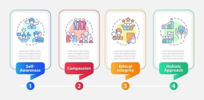 2D mindful entrepreneurship vector infographics template, data visualization with 4 steps, process timeline chart.