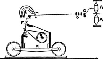 Mule spinning Machine, vintage illustration. vector