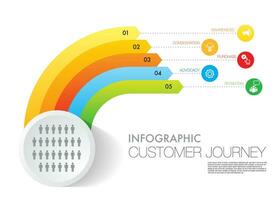 5 5 paso cliente viaje infografía modelo márketing diagrama marco de referencia visión vector